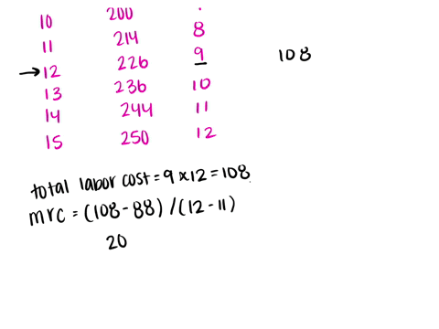 in-the-short-runa-tool-manufacturer-has-a-fixed-amount-of-capitallabor-is-a-variable-inputthe-cost-and-output-structure-that-the-firm-faces-is-shown-in-the-table-below-calculate-the-total-la-01375