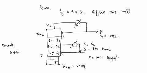 d30-a-distillation-column-is-separating-methanol-from-waterthe-column-has-a-total-condenser-that-subcools-the-reflux-so-that-1-mole-of-vapor-is-condensed-in-the-column-for-each-3-moles-of-re-38723