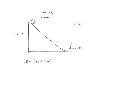 a-230-kg-solid-uniform-sphere-of-radius-0200-m-is-released-from-rest-at-point-a-in-the-figure-below-its-center-of-gravity-a-distance-of-170-m-above-the-ground-the-sphere-rolls-without-slippi-95495