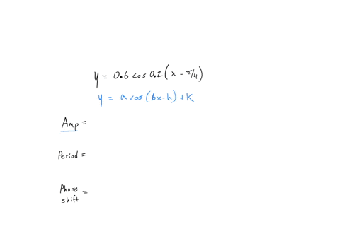 find-the-amplitude_-period_-and-phase-shift-of-the-given-function_-y06cos02-the-amplitude-is-type-an-exact-answer-using-as-needed-use-integers-or-decimals-for-any-numbers-in-the-expression-47255