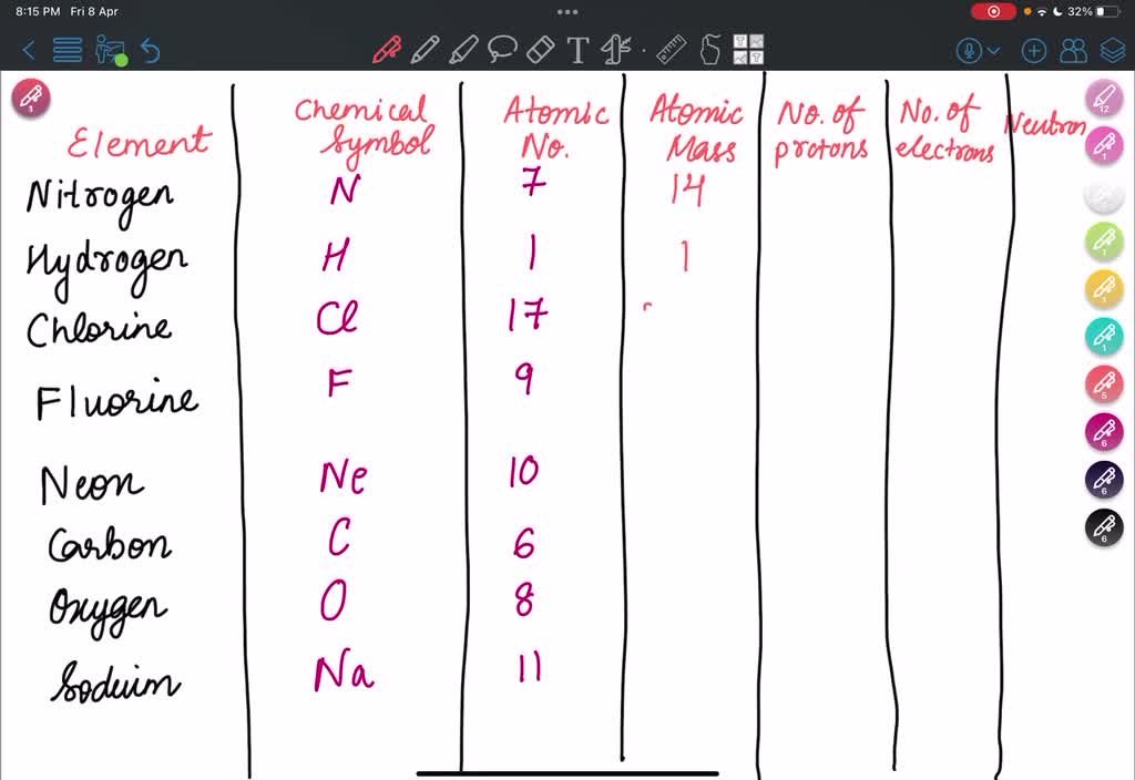 SOLVED: Element Chemical Atomic Symbol Number Atomic Mass # of Protons ...