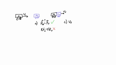you-have-two-carts-like-the-iolabs-from-studio-with-different-masses-m1-and-m2-that-you-are-doing-an-experiment-with-you-give-cart-1-an-initial-speed-v1i-and-send-it-toward-cart-2-which-is-i-01939