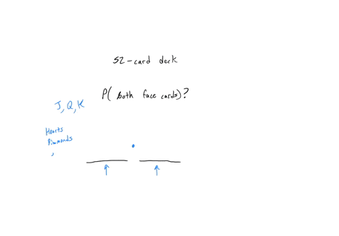 what-is-the-probability-of-drawing-2-cards-in-succession-without-replacement-from-standard-deck-and-having-them-both-be-face-cards-round-to-the-nearest-thousandth-need-help-rend-it-ulklo-wut-89068