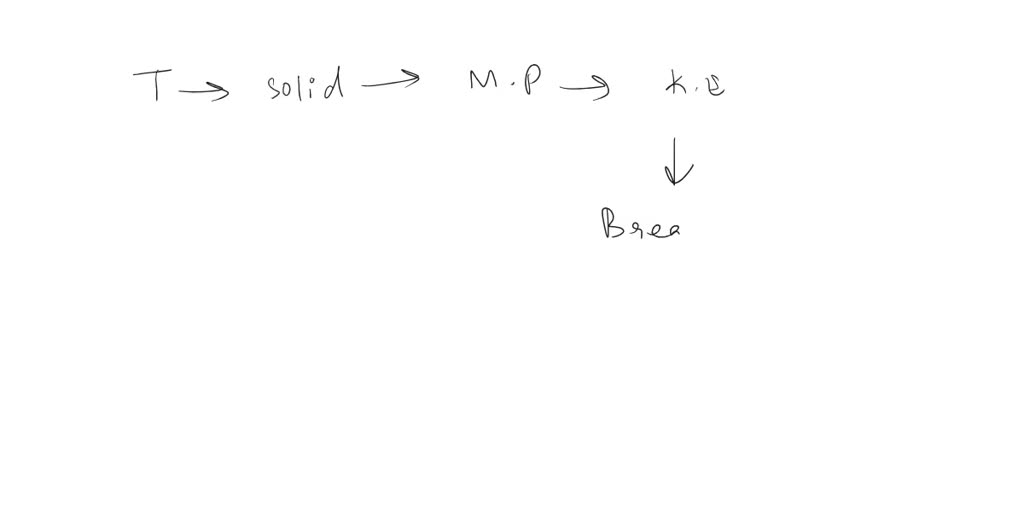 SOLVED What happens when ice melts? Select all that apply The