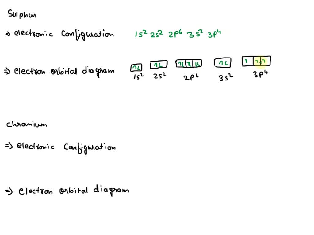 chromium orbital diagram