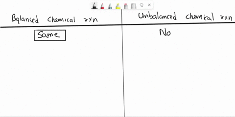 write-the-differences-between-balanced-and-unbalanced-chemical-equations-35583