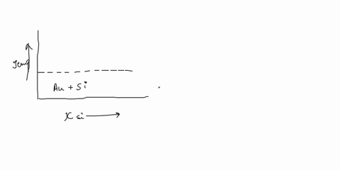 marks-temperature-composition-phase-diagram-for-gold-silicon-sustem-shown-below-au-and-are-immiscible-solid-phase-and-miscible-in-liquid-phase-is0-ili-4t6-1-330-0i90-jofc-1-910-17-635-410-15-91058
