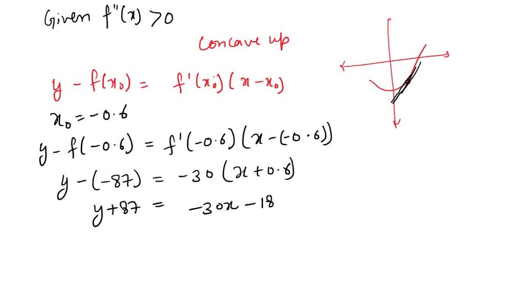 SOLVED: Let f be the function that is differentiable for all real ...