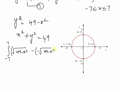 set-up-a-definite-integral-that-represents-the-area-bounded-by-the-graphs-of-the-indicated-equations-over-the-given-interval-compute-answers-to-three-decimal-places-hint-a-circle-of-radius-r-22475