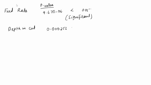 an-engineer-suspects-that-the-surface-finish-ofa-metal-part-is-influenced-by-the-feed-rate-and-the-depth-of-cut-she-selects-three-feed-rates-and-four-depths-of-cut-she-then-conducts-a-factor-58097