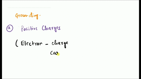 the-process-of-removing-excess-charge-positive-or-negative-from-an-object-is-known-as-grounding-one-can-ground-a-charged-electroscope-by-touching-it-with-ones-hand-grounding-positively-charg-75933