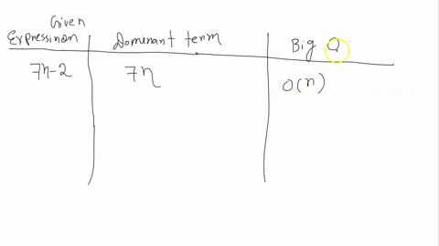 1-1-suppose-an-algorithm-requires-following-number-of-operations-for-a-problem-of-size-n_-specify-the-dominant-terms-having-the-steepest-increase-in-n-what-is-0-for-each-case-7n-2-n-3n10-3n3-14298