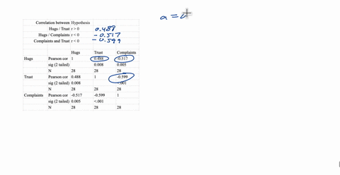 1-what-is-the-correlation-for-each-pair-of-variables-there-are-3-correlations-in-the-output-2-is-each-correlation-statistically-significant-assume-05-how-do-you-know-what-should-you-do-with-the-null-h