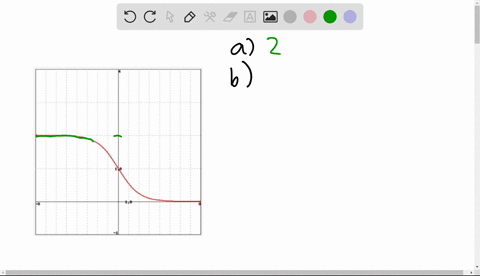 point-evaluate-the-given-limits-using-the-graph-of-the-function-fx-shown-above-ex-enter-inf-for-0-inf-for-q-or-dne-if-the-limit-does-not-exist-but-is-neither-0-nor-if-you-are-having-hard-tim-36753