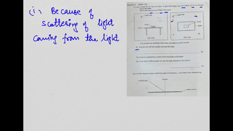 question-2-2009-p2-11-a-a-book-libs-on-top-of-a-table-a-light-bub-hangs-from-the-celing-but-is-not-cirecty-7uestic-above-the-table-this-is-the-only-source-of-light-in-the-room-four-people-are-standing