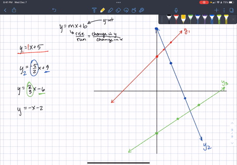drw-_-gruph-of-euch-ofthe-following-lintes-grid-below-label-each-with-its-equntion-tes-problem-solving-which-of-the-following-represents-the-cquation-of-the-line-shown-in-the-graph-below-i-3-48462