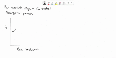 draw-a-fully-labeled-reaction-coordinate-diagram-that-meets-the-following-criteria-1-a-2-step-process-2-each-step-is-exergonic-3-the-second-step-is-slower-than-the-first-47124