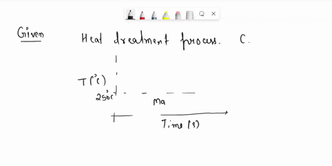 a-cutting-tool-made-of-05-wt-carbon-steel-is-in-the-annealed-soft-condition-and-needs-to-be-hardened-to-62-hrc-using-the-ttt-diagram-given-belowdesign-an-experiment-involving-a-heat-treatmen-00956