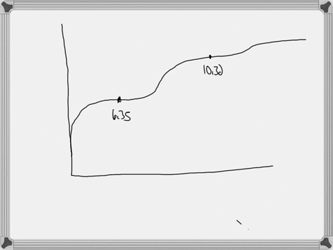 draw-a-graph-to-show-the-expected-ph-behavior-of-a-sample-of-h2co3-while-adding-oh-draw-in-the-relevant-charged-structures-key-ideas-to-consider-how-many-plateaus-are-expected-at-what-phs-ho-58983