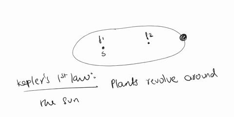 hte-sun-b-bocstedupolnt-fl-tut-bkxuted77-earth-astar-nothing-sun-semi-majorlaxis-22116