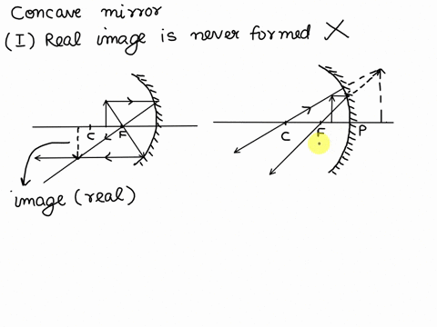 which-of-the-following-isare-true-of-a-concave-mirror-i-it-will-never-form-a-real-image-ii-an-inverted-image-will-be-formed-if-the-object-distance-is-greater-than-the-focal-length-iii-an-obj-87333