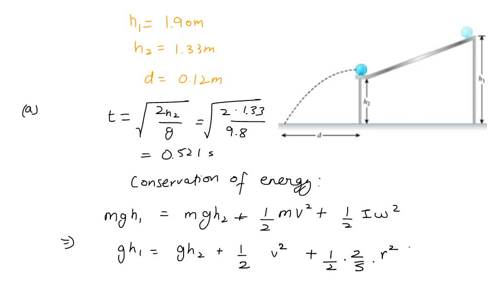 Solved A Wheel With A Moment Of Inertia Equal To ⅔ Mr2 Is Released From The Top Of A Ramp That