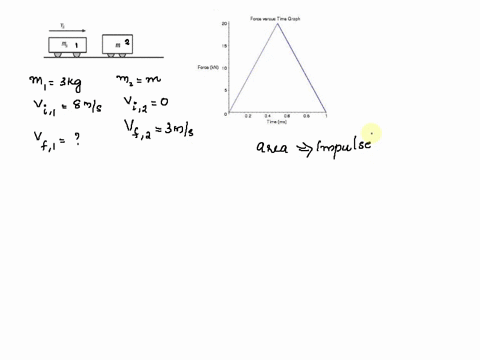 a-3kg-ma-frictionless-cart-is-moving-at-a-constant-speed-of-va-8ms-to-the-right-on-a-horizontal-surface-as-shown-above-when-it-collides-with-second-cart-of-undetermined-mass-m-that-is-initia-31248
