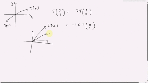 linear-transformations-let-t-r2-r2-be-a-linear-transformation-such-that-te-and-tez-are-the-vectors-shown-in-the-figure-below-using-the-figure-sketch-the-vector-t3-1-that-is-tx-for-x-statedes-51616