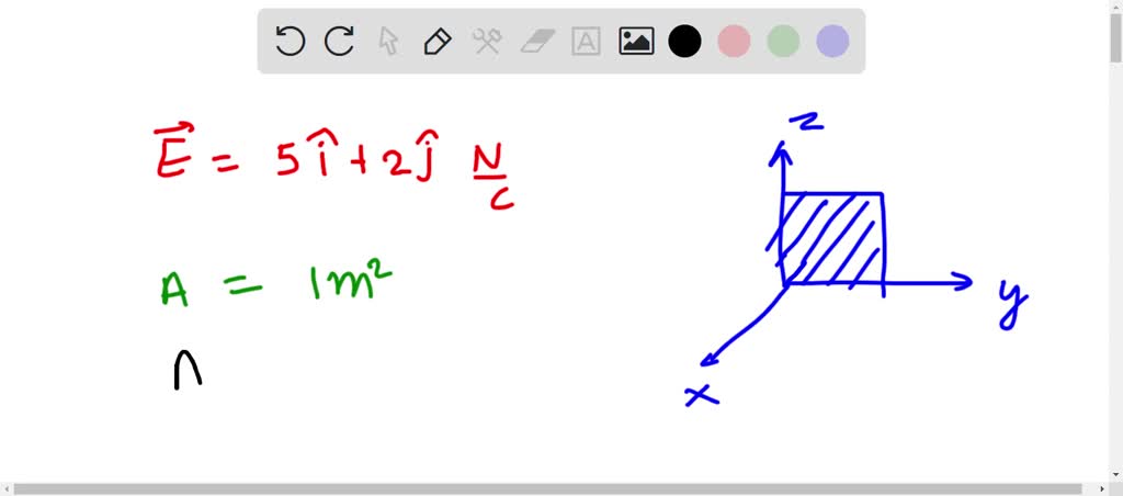 SOLVED: The electric field in a region of space is given by vec E ...