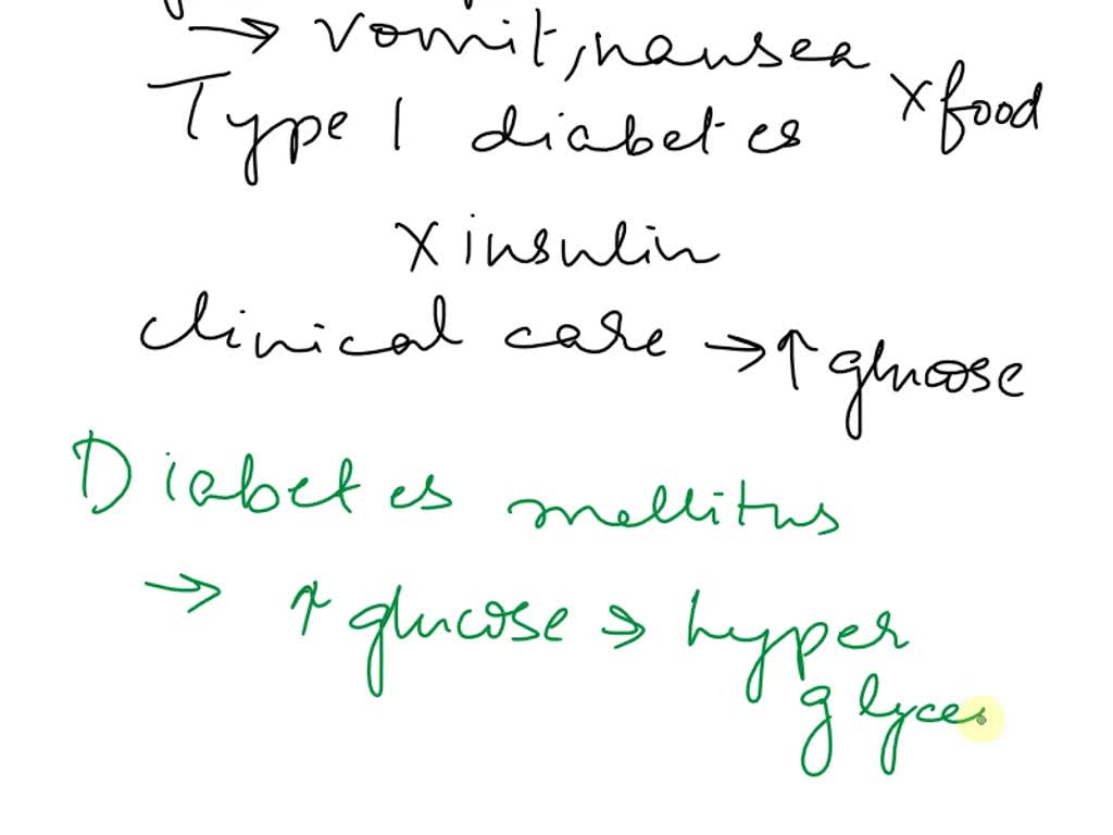 SOLVED A 21yearold female (A.M.) presents to the urgent care clinic