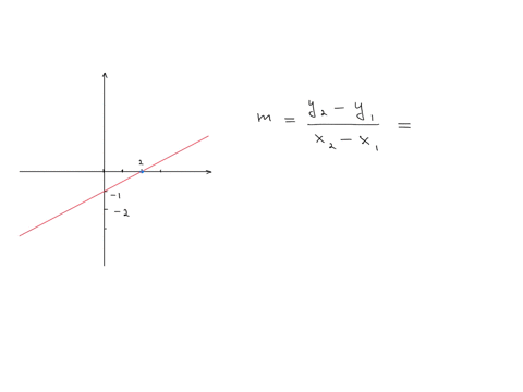 find-the-slope-of-the-line-shown-in-the-figure-if-an-answer-is-undefined-enter-undefined-39272