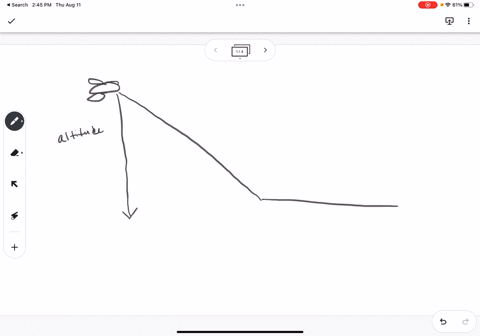 an-airplane-descended-4000-feet-before-landing-the-integer-that-represents-how-many-feet-the-air-plane-was-above-the-ground-before-it-descent-is-47928