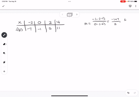 which-function-describes-the-table-of-values-which-function-describes-the-table-of-values-2-fx-7-45-11-fx-1-3x-fx-x-5-fx-3x-1-fx-4x-1-80908