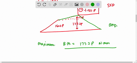 two-vertical-forces-are-applied-to-a-simply-supported-beam-having-cross-section-as-shown-in-fig-3-if-the-maximum-tensile-and-compressive-stresses-in-the-beam-not-to-exceed-100-mpa-determine-maximum-ma