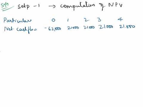 the-following-diagram-depicts-the-npv-profile-for-an-investment-that-costs62000-and-produces-annual-cash-flow-of-21000-for-four-years-20000-15000-10000-5000-0-5-10-59-20-25-5000-10000-the-fi-55113