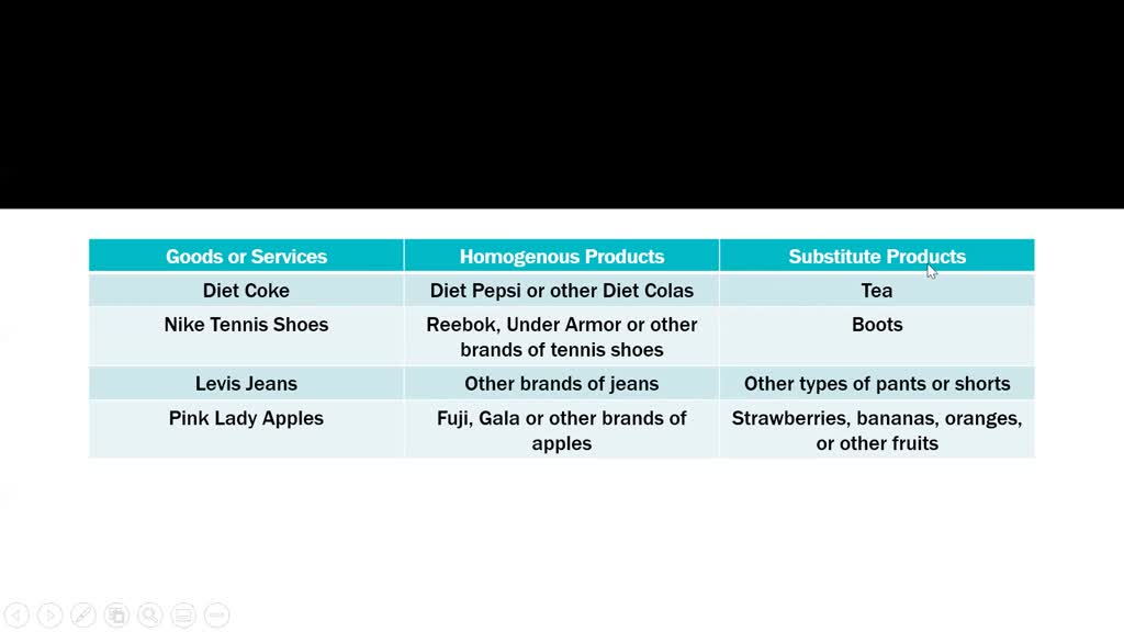 SOLVED: A company's product mix consists of: - Only cobranded products