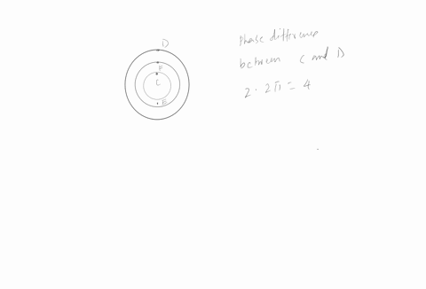 the-tigurefigure-shows-the-wave-fronts-of-_-circular-wave_-part-b-what-is-the-phase-difference-between-points-c-and-d-express-your-answer-in-terms-of-constant-t-azd-qcd-21-rad-submit-proviou-98989