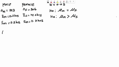 each-person-in-a-random-sample-of-223-male-teenagers-and-a-random-sample-of-306-female-teenagers-was-asked-how-many-hours-he-or-she-spent-online-in-a-typical-week-the-sample-mean-and-standar-89671