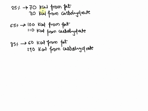 fats-produce-more-energy-for-exercise-because-they-have-more-carbons-and-hydrogens-in-each-molecule-energy-expenditure-kcal-kg-min-1-300-carbohydrate-250-fat-200-150-100-50-25-65-85-intensit-42792