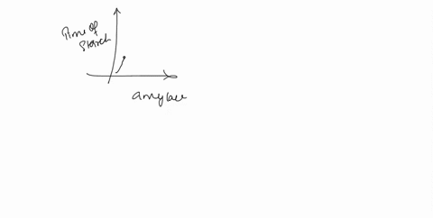 speculate-about-the-shape-of-the-curve-measuring-reaction-rate-if-you-had-increased-the-concentration-of-enzyme-but-held-the-concentration-of-substrate-constant-21298