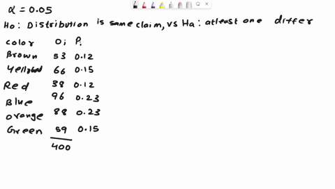 according-to-the-manufacturer-of-m-ms-12-of-the-peanut-m-ms-in-a-bag-should-be-brown-15-yellow-2-red-23-blue-23-orange-and-15-green-student-wanted-0-determine-whelher-randomly-selected-bag-o-95106