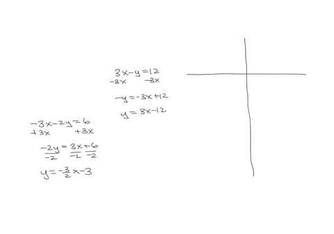 solve-the-following-system-of-equations-by-graphing-3x-2y6-and-3x-y12