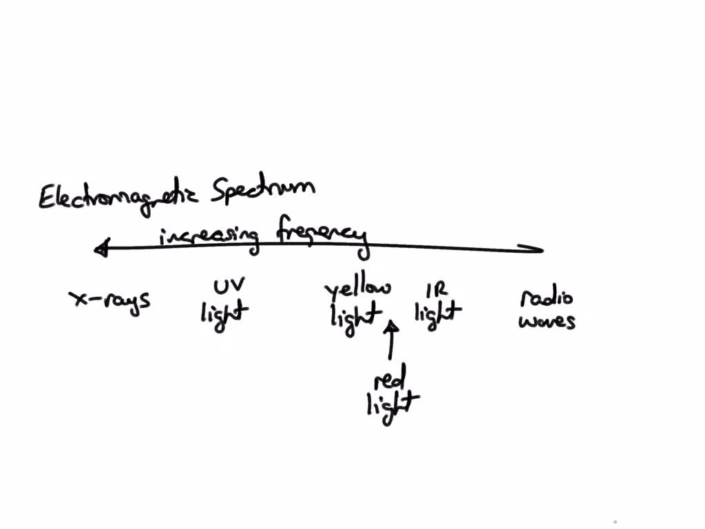 solved-when-a-strontium-salt-is-ignited-it-burns-with-a-red-flame