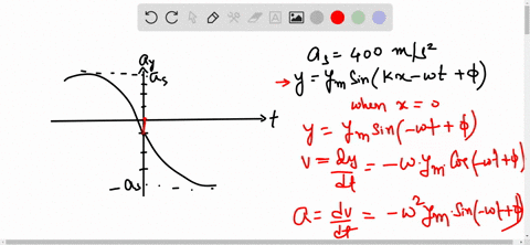 figure-16-45-shows-transverse-acceleration-a_y-versus-time-t-of-the-point-on-a-string-at-x0-as-a-wav-42468