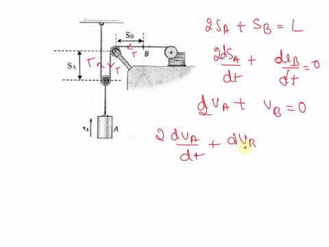 question-l-the-2-kn-cylinder-at-a-is-hoisted-using-the-motor-and-the-pulley-system-shown-in-figure-1-if-the-speed-of-point-b-on-the-cable-is-increased-at-a-constant-rate-from-zero-to-25-ms-i-43318