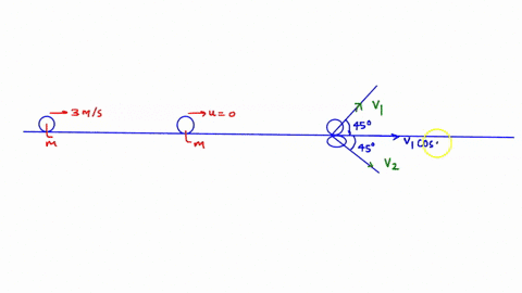 5-a-billiard-ball-moving-with-a-speed-of-3ms-in-the-x-direction-strikes-another-billiard-ball-which-is-initially-at-rest-after-the-collision-both-balls-move-off-at-a-458-angle-relative-to-th-06255