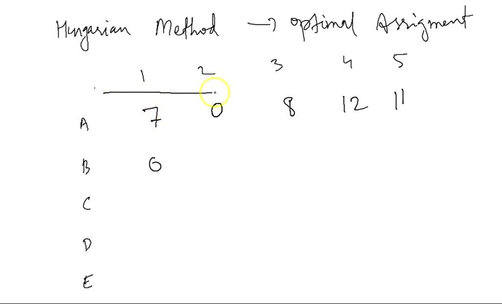 SOLVED: PROBLEM 2: Solve the following assignment problem shown in the ...