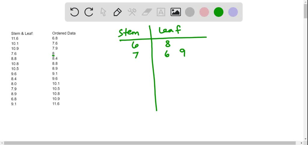 SOLVED Construct a stem and leaf display for the following data