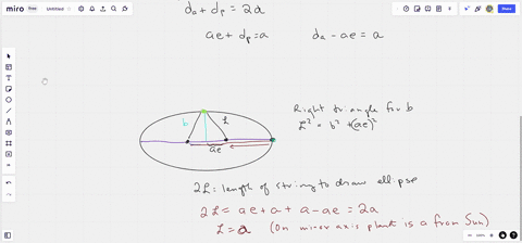 3-use-the-fact-that-the-orbit-of-a-planet-about-the-sun-is-an-ellipse-with-the-sun-at-one-focus-the-aphelion-of-a-planet-is-its-greatest-distance-from-the-sun-and-the-perihelion-is-its-shortest-distan