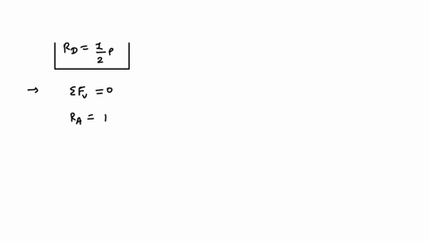 two-rigid-bars-are-connected-to-each-other-by-two-linearly-elastic-springs-before-loads-are-applie-2-90985